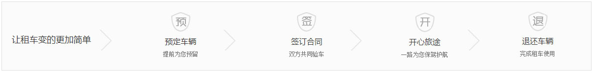 成都租车公司租车流程